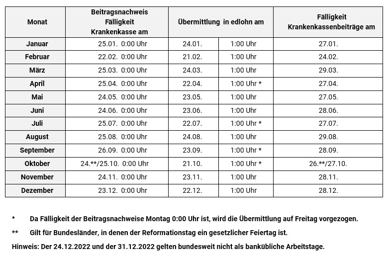Edlohn Personalcomfort